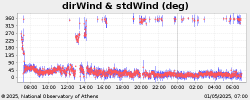 Met24h-dirWind.png